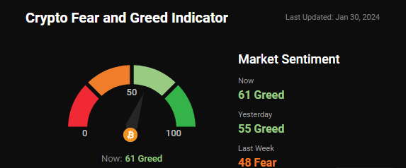 fear and greed index