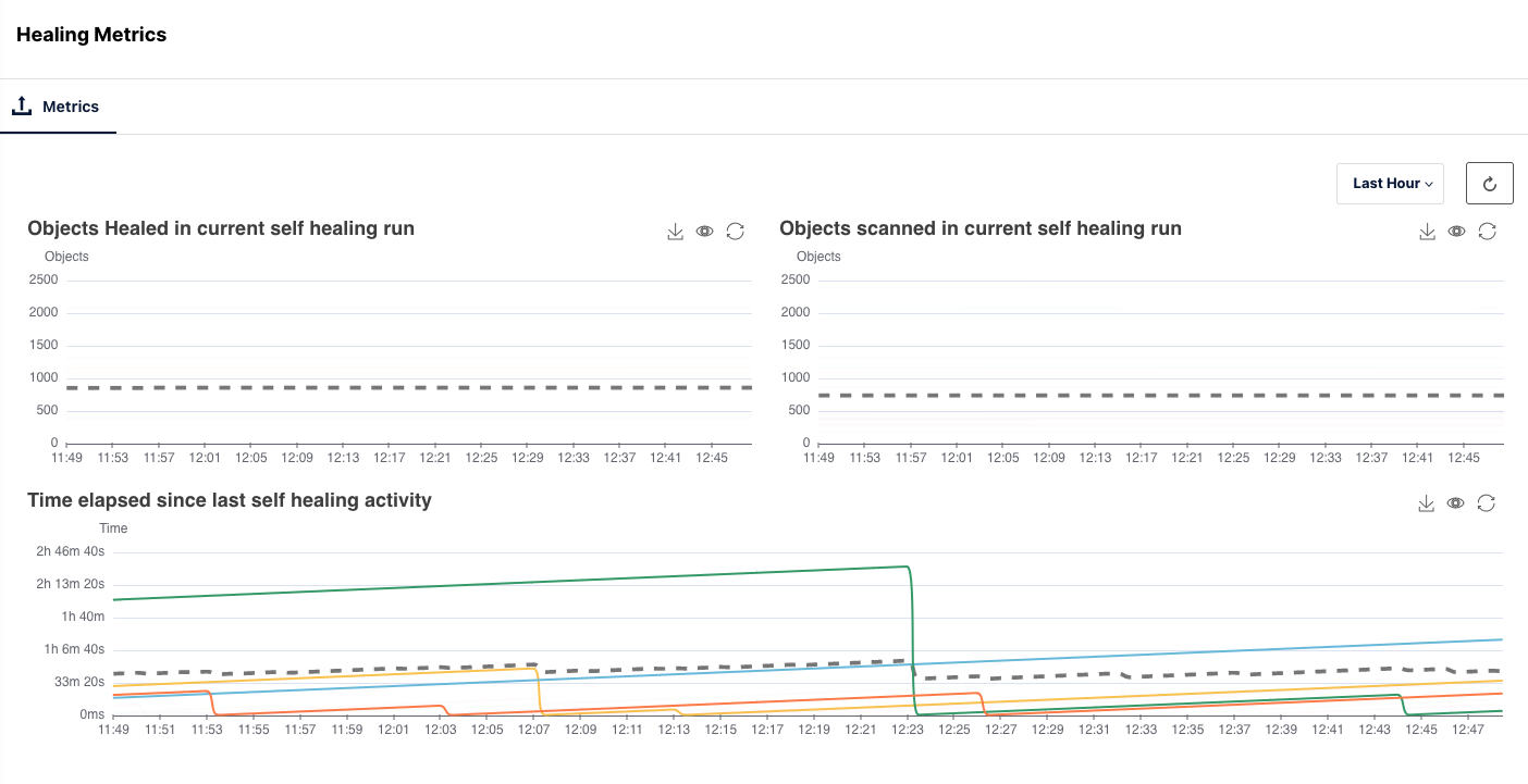 Powerful Perspective: Introducing MinIO Enterprise Object Store Observability