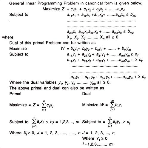 Forming Dual when Primal is in Canonical Form