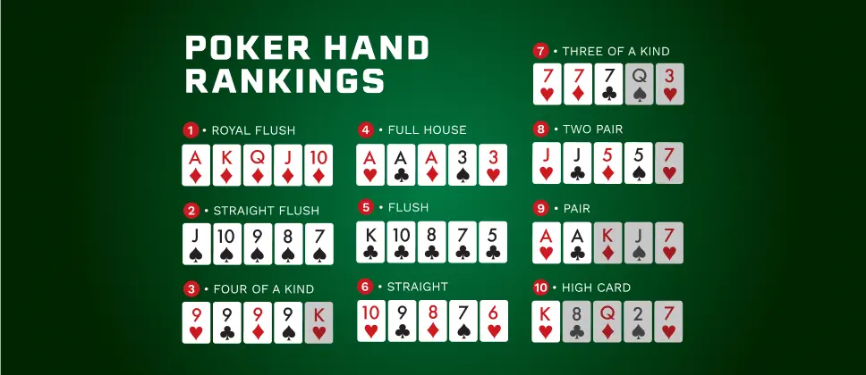 Poker Hands From Best To Worst