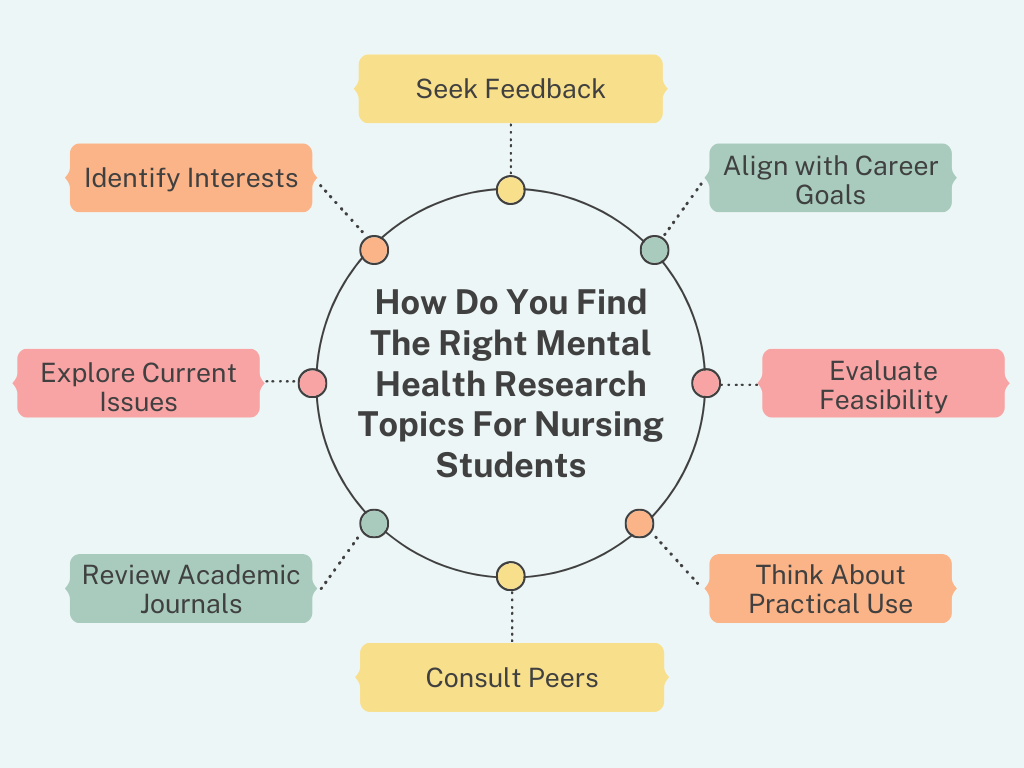How Do You Find The Right Mental Health Research Topics For Nursing Students