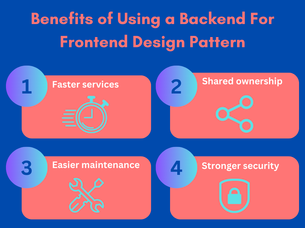 Faster services, shared ownership, easier maintenance, and stronger security are some of the benefits of a BFF design pattern.