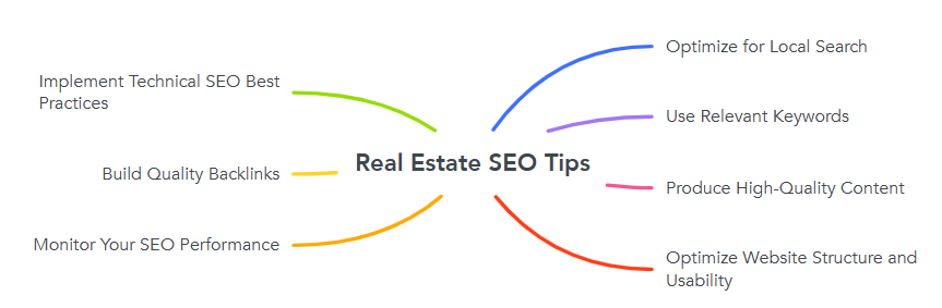 Real Estate SEO Tips