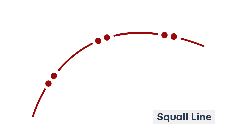 Squall line symbol.