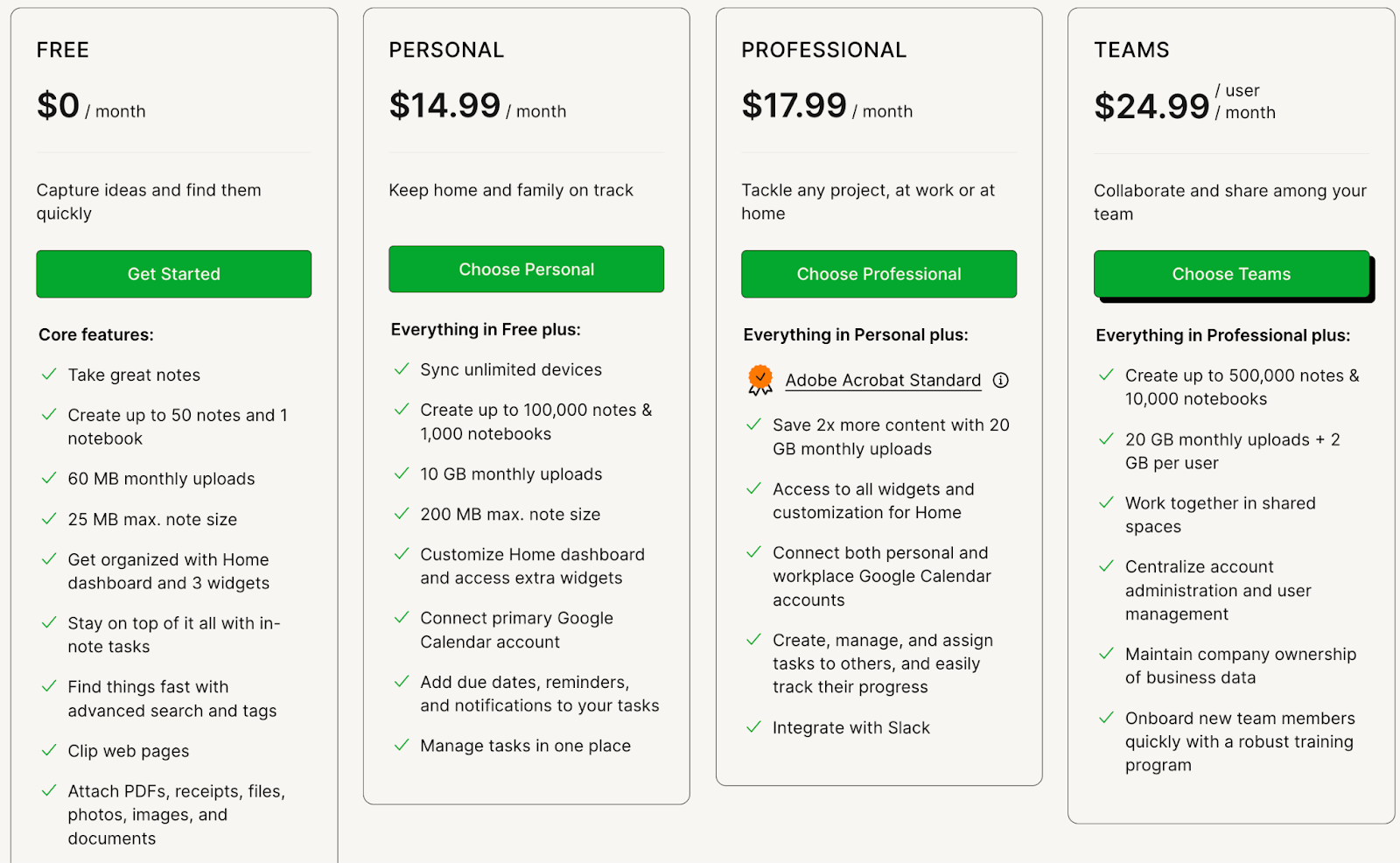 Evernote Pricing Plans