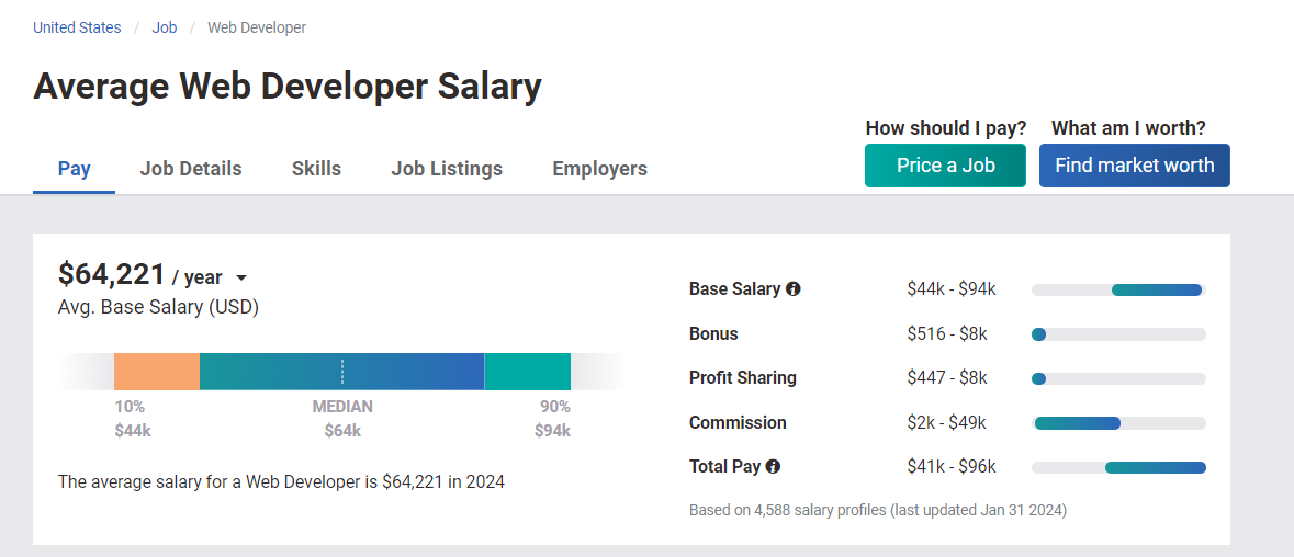 Average Web Developer Salary
