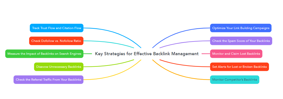 Key Strategies for Effective Backlink Management