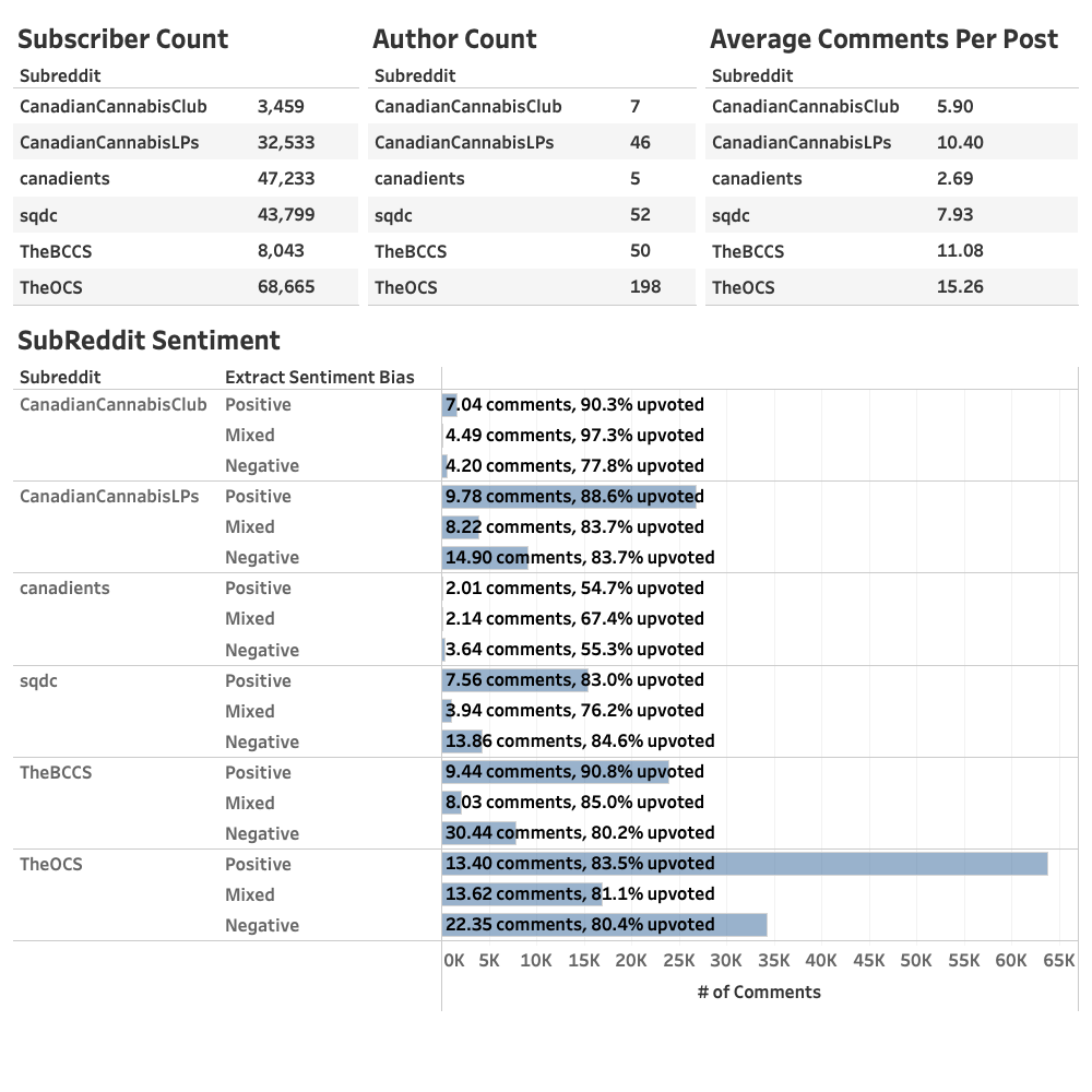 Introduction to BudTrendz