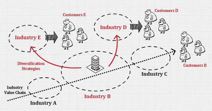 Multi Channel Strategy Diversify Reach