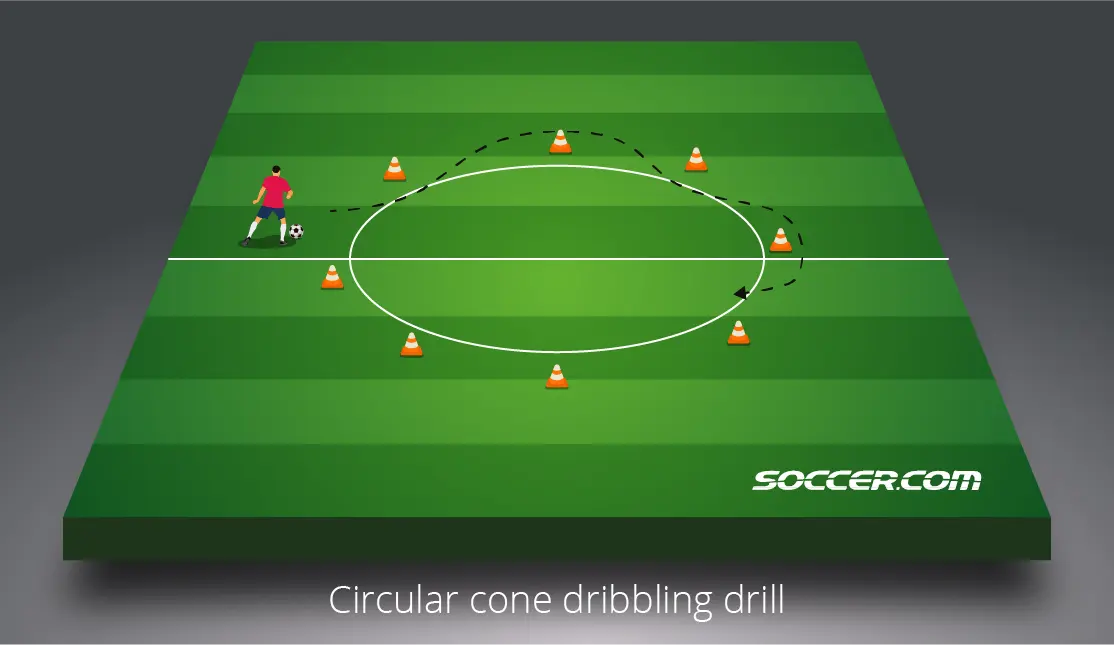 Latihan Kontrol Bola Terbaik untuk Meningkatkan Keterampilan Menggiring Bola Futsal Anda - Circular Cone Dribble Drill 