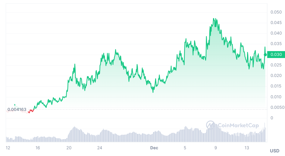 Trader earns $100k after investing in Solana memecoin - 4