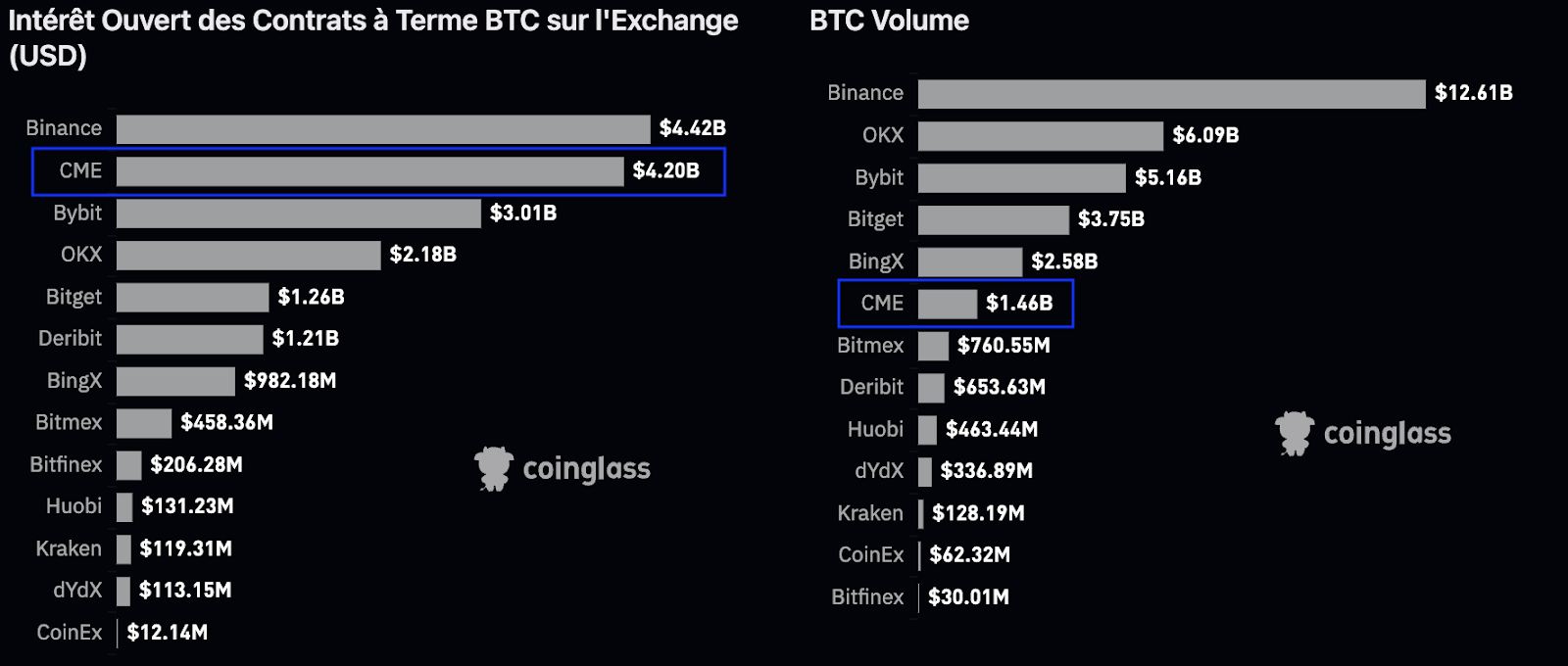 interet ouvert plateformes crypto