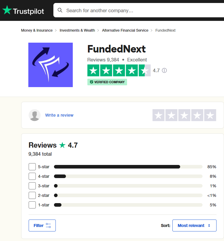 FundedNext reviews