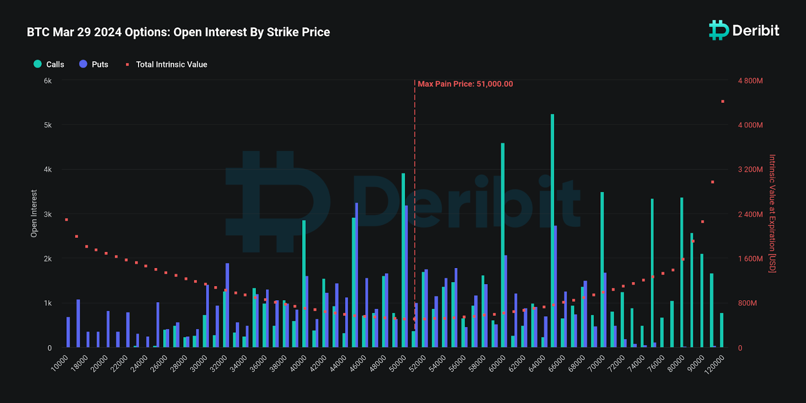 oppen Interessi Opzioni Bitcoin