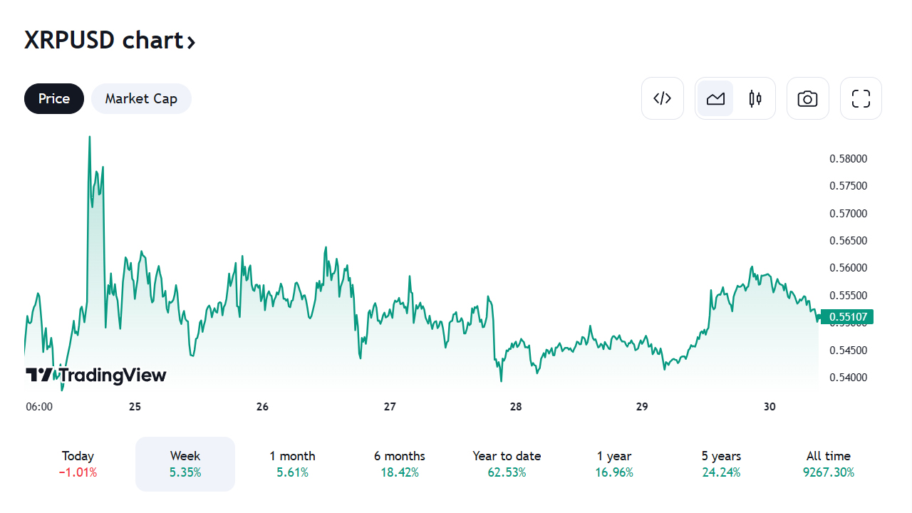 Qui sera le leader cette semaine ? - La Crypto Monnaie