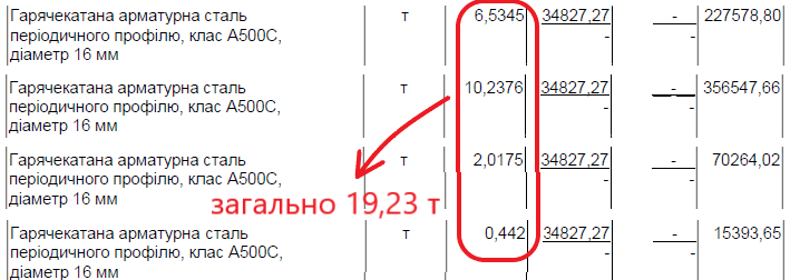 В Роменській школі завищені ціни на будівництво бомбосховища на 732 тис грн