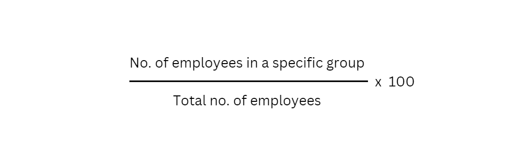 HR Metric - Diversity Ratio