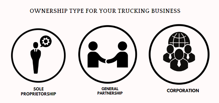 type of trucking business
