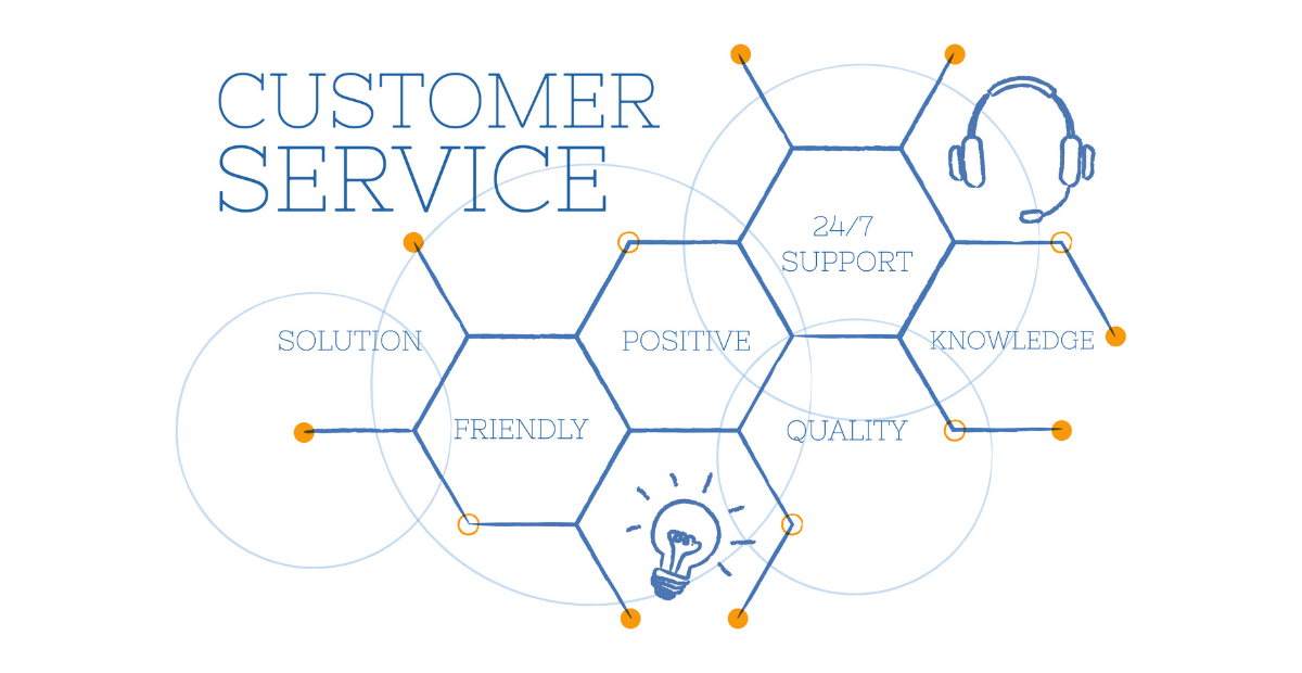 components of ideal customer service