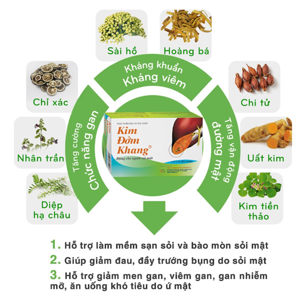 Sử dụng bát bảo thảo dược tránh nguy cơ phải phẫu thuật cắt túi mật