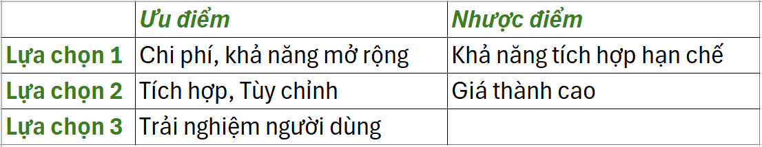 lựa chọn phần mềm quản lý nhà tài trợ