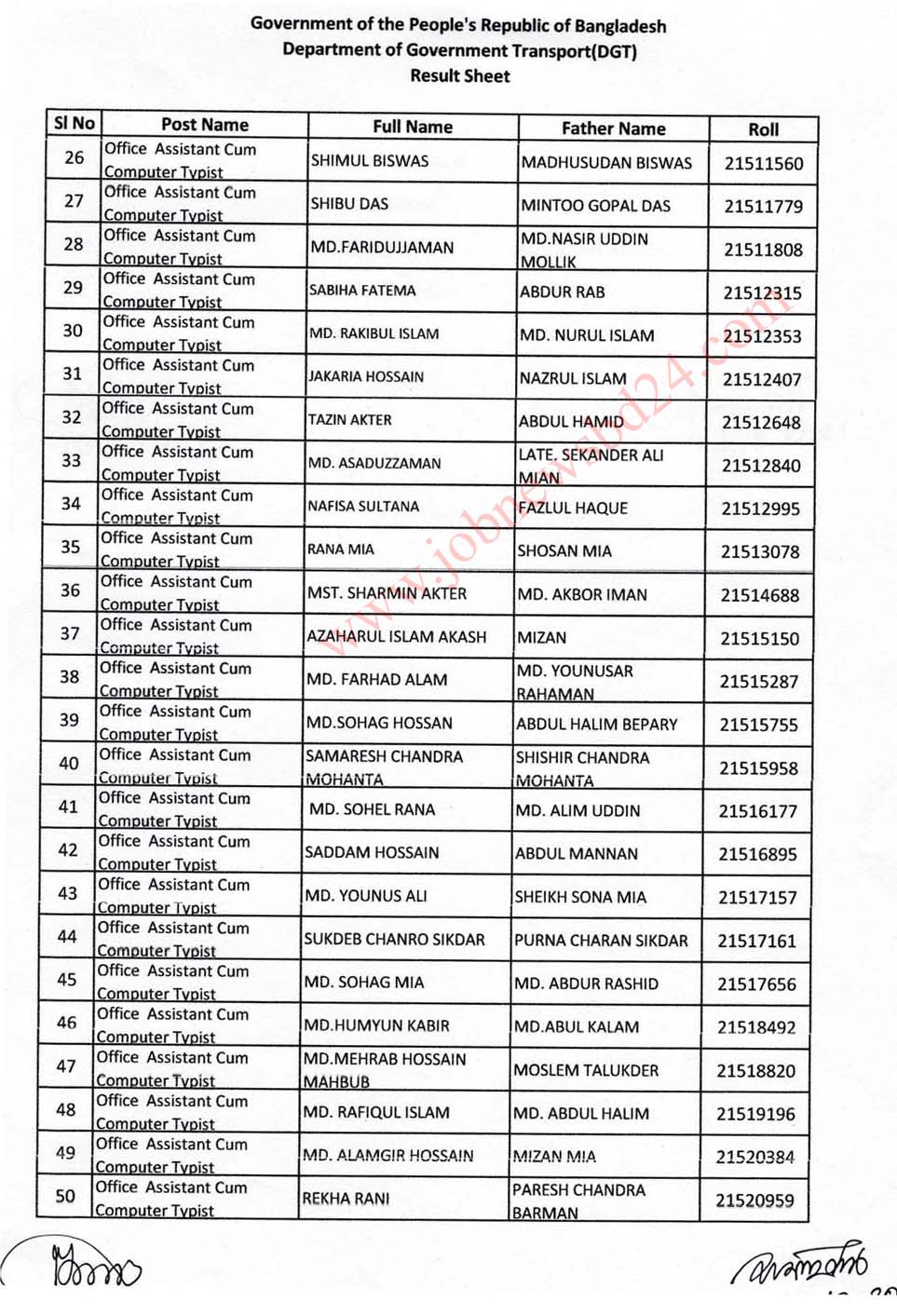 DGT Exam Result 02 2021