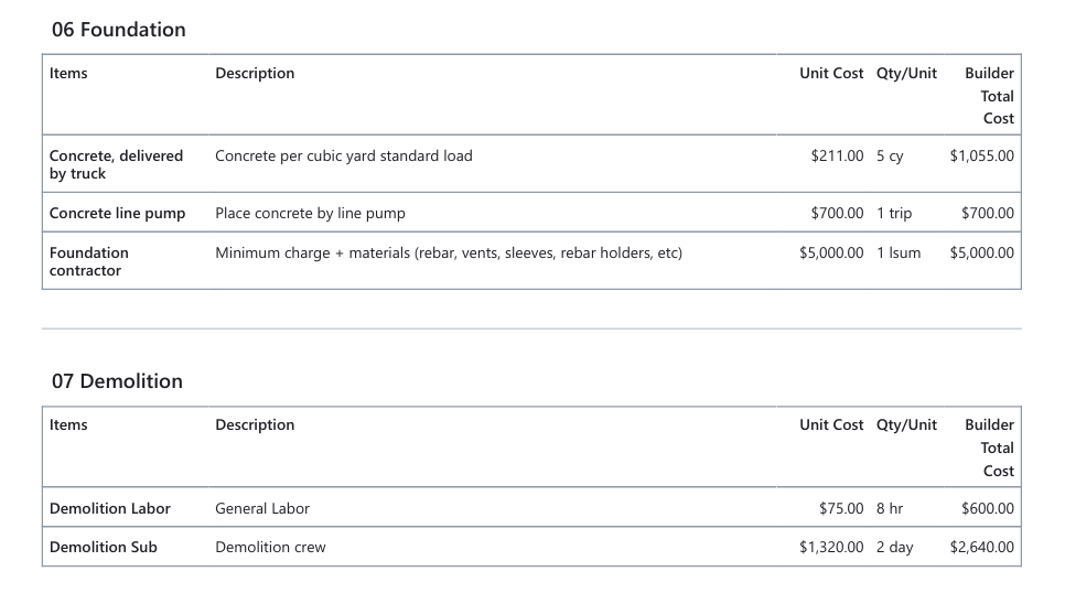 How Contractors Price a Project