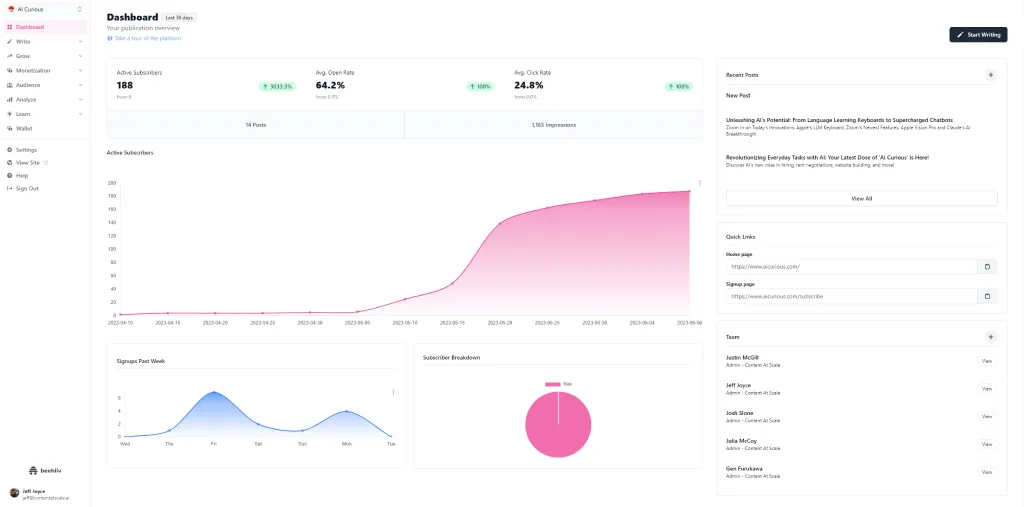 beehiiv newsletter dashboard