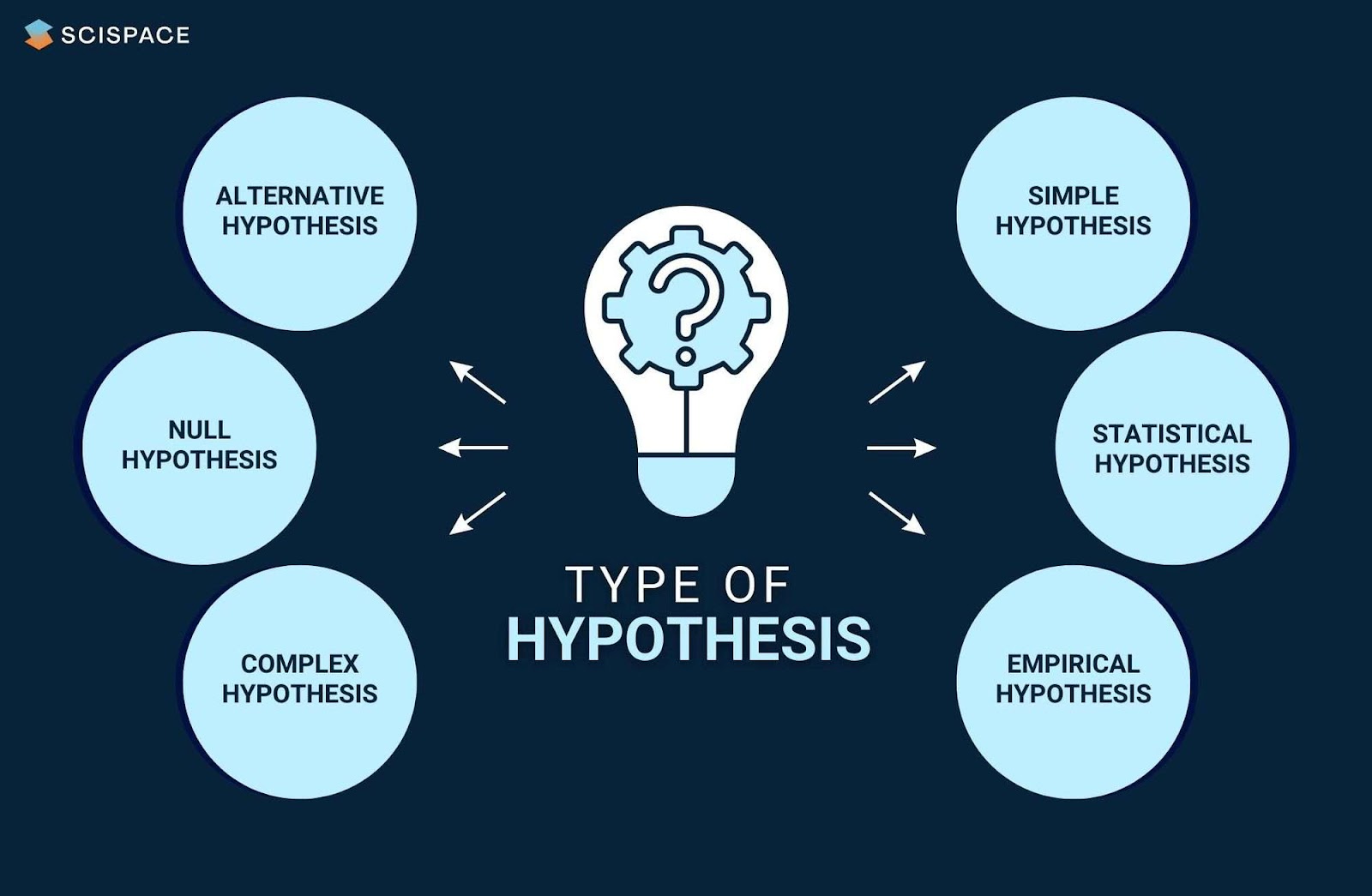 The Impact Of Comprehensive Analysis