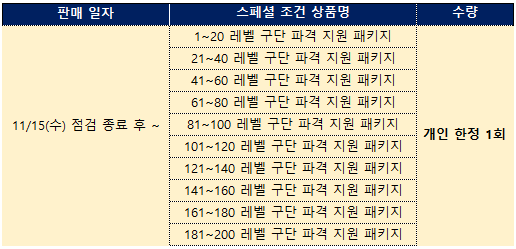 텍스트, 스크린샷, 폰트, 번호이(가) 표시된 사진

자동 생성된 설명