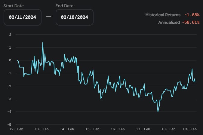 Amberdata opyn crab strategy historical returns annualized