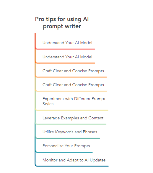 Pro tips for using AI prompt writer