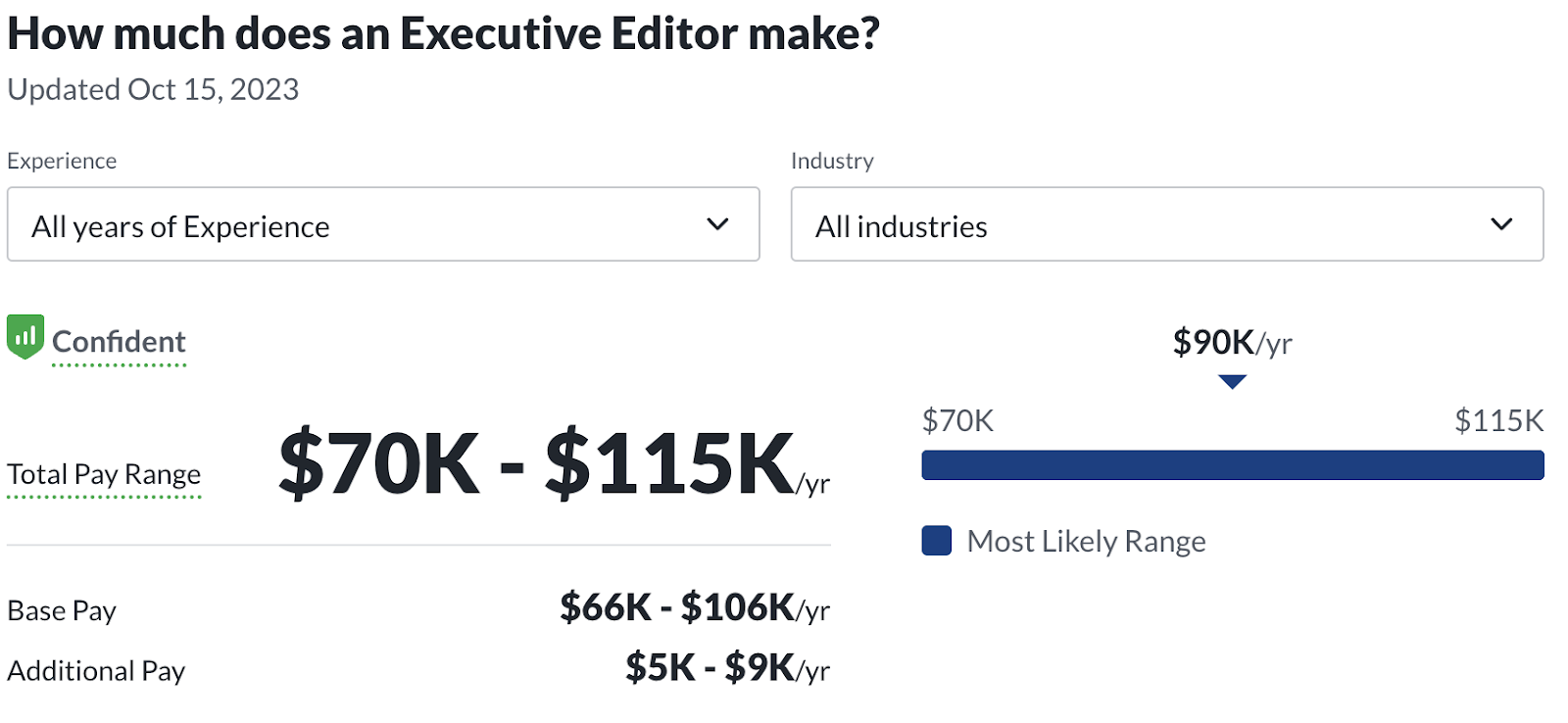 journalism jobs salary: Executive editor