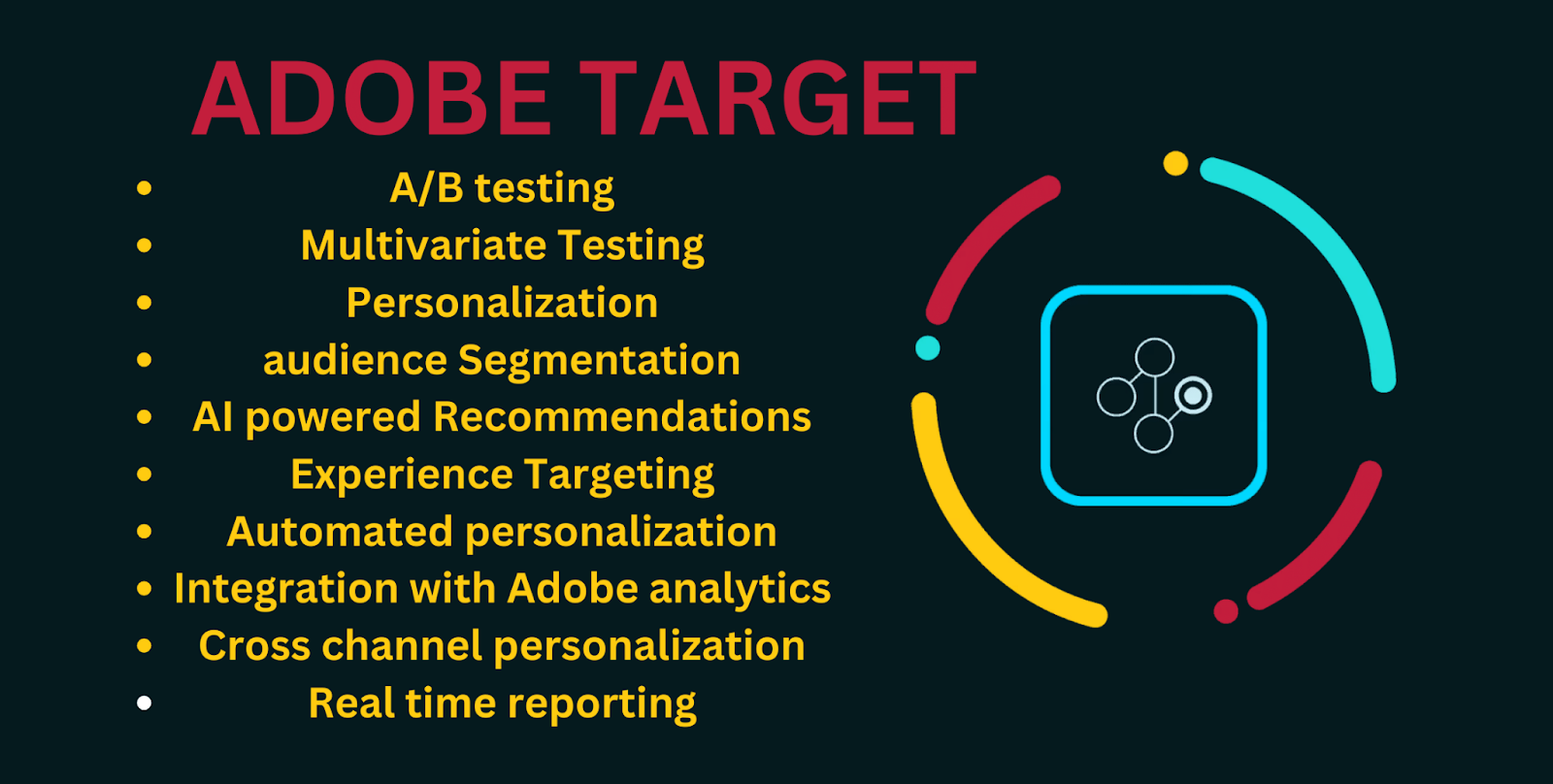 Adobe Target A/B testing