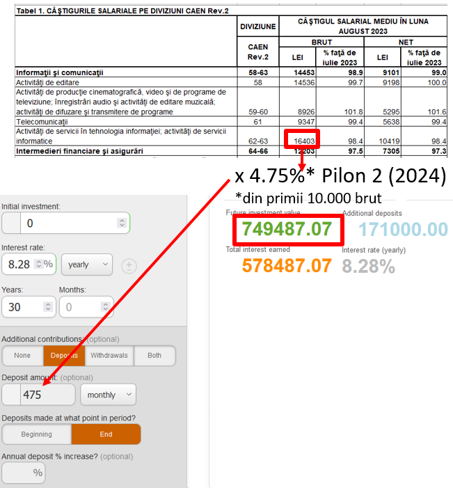 castiguri pensie privata pilon 2