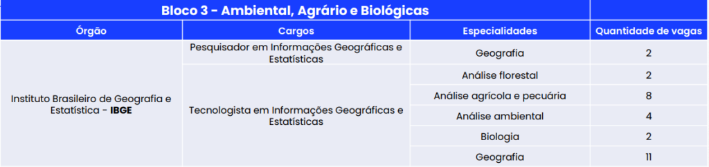 Concurso IBGE 2024: Desafios das Provas e Oportunidades nas 895 Vagas!