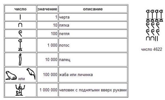 Системы счисления и их особенности