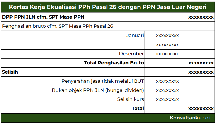 kertas kerja ekualisasi pajak, kertas kerja pemeriksaan pajak