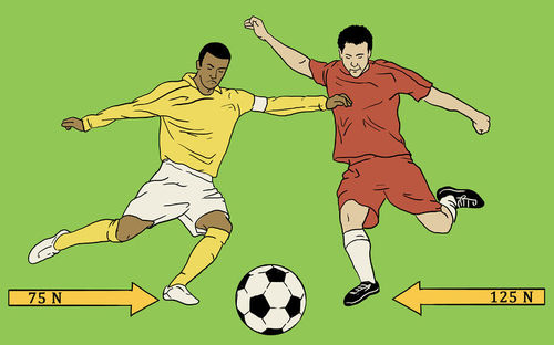 Two soccer players illustrating the concept of net force