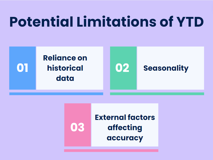 Potential limitations of YTD