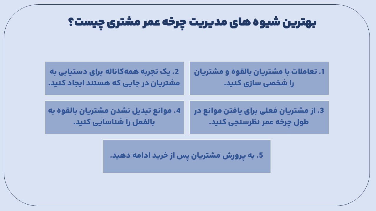 بهترین شیوه های مدیریت چرخه عمر مشتری