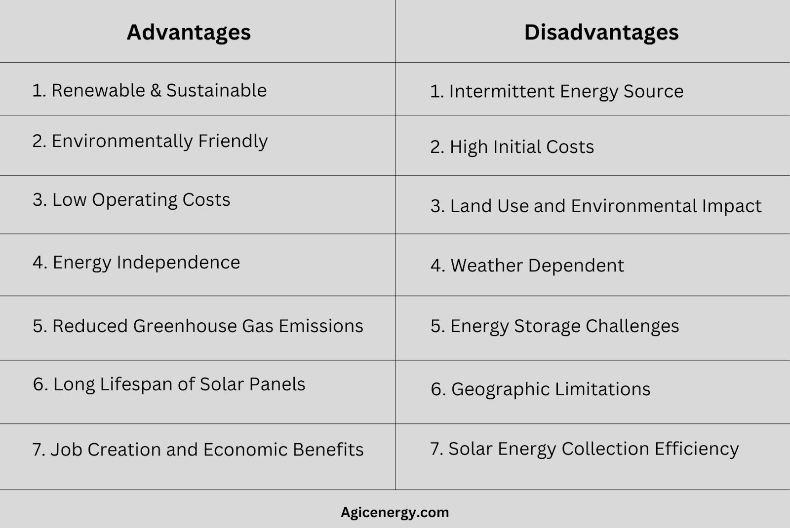 Advantages & Disadvantages Of Solar Energy