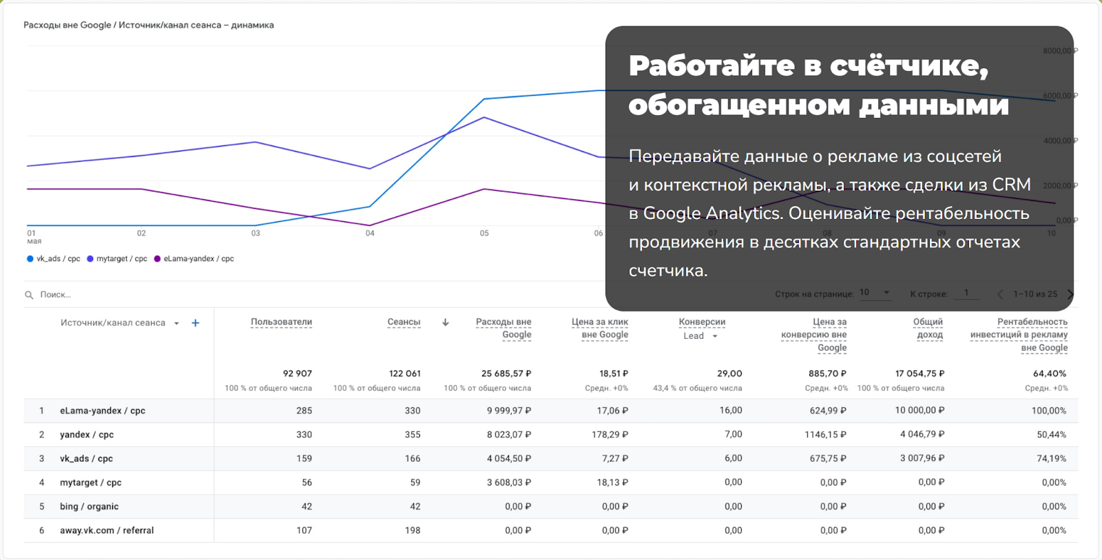 {:en}How to view statistics of requests in Google Ads{:}{:ru}Как посмотреть статистику запросов в Google Ads {:}