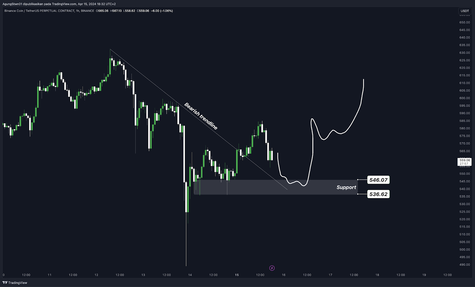 Weekly Crypto Market Outlook (16 April 2024)