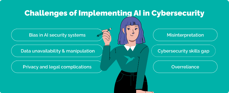 List of challenges in using AI in cybersecurity