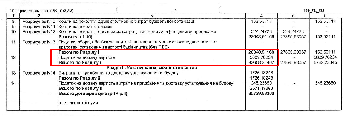 В Роменській школі завищені ціни на будівництво бомбосховища на 732 тис грн