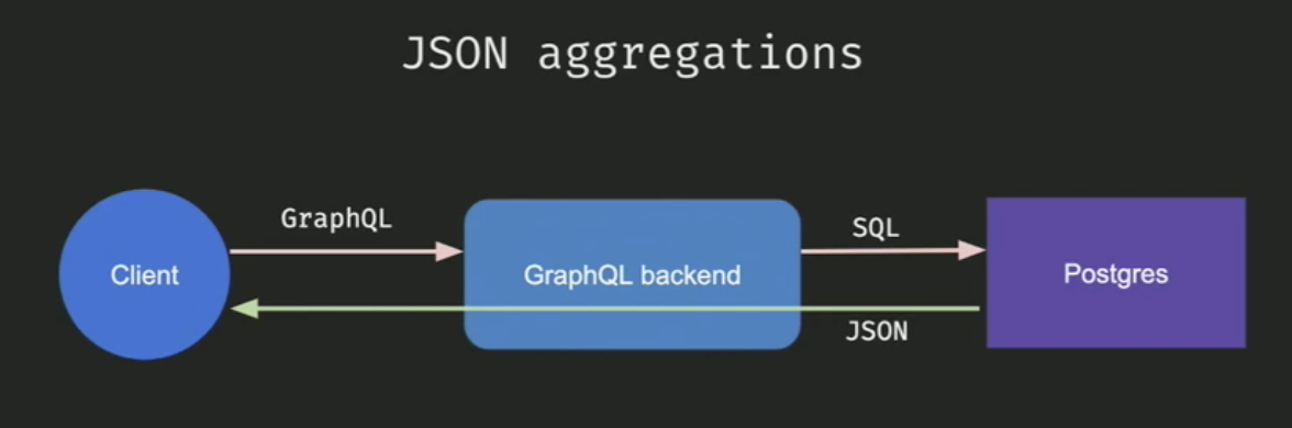 JSON Aggregations