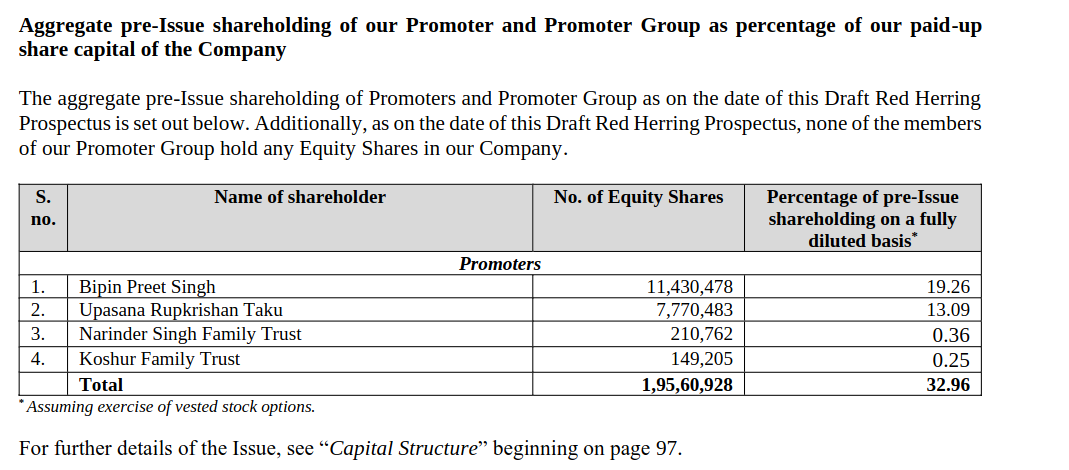 Promoter shareholding