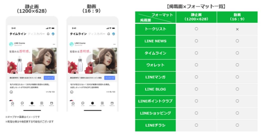 LINE広告のフォーマット「Card」の表示