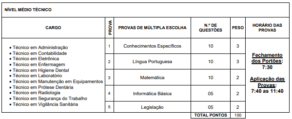 Concurso Montes Claros MG: Editais Ofertam 4,2 mil Vagas (Também na Área Ambiental).